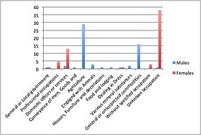 1881 occupational structure