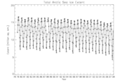 Arctic Extent 1978-2007