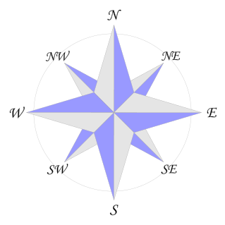 Compass_rose_en_08p