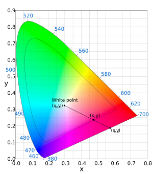 Excitation Purity