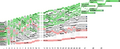 GapChart-Top14-2013-2014