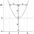 Visual.complex.root.finding