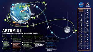 Artemis 2 map march 2023.jpg