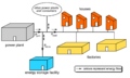 Grid energy storage