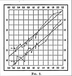 HSLeavittHSCr13Fig2 1912