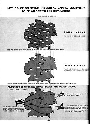 Industry Allocation