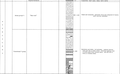 Jackson Gas Rock Stratigraphic Column