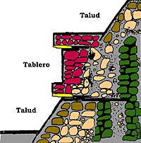 TableroTalud