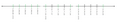 A number line representing single-precision floating point's numbers and numbers that it cannot display