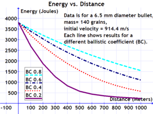 BC graph