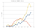 Belarus radioactivity and thyroid cancer