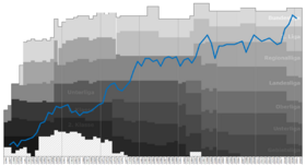 Hartberg Performance Graph