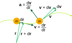 Kinematics