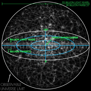 Observable Universe with Measurements 01