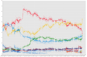 OpinionPollingItalyGeneralElection2018