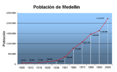 Poblacion Medellin.png