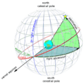 Ra and dec on celestial sphere