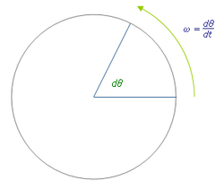 Angularvelocity