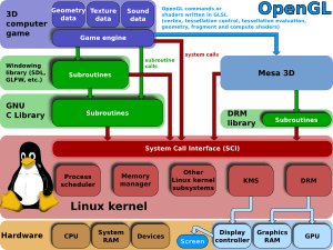 Linux kernel and OpenGL video games.svg