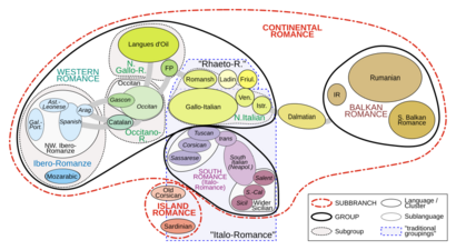 Romance-lg-classification-en