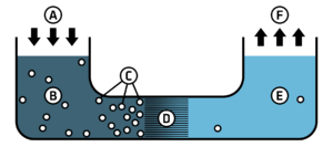 Simple RO schematic