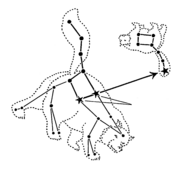 Dipper constellations (PSF)