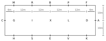 Dressage ring schema