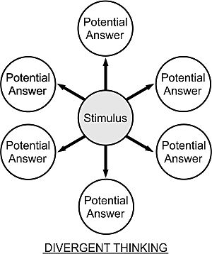 Final divergent thinking