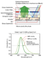 Sony's Super Top Emission OLED