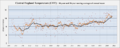 20190731 Central England Temperature (CET) (annual mean, beginning in 1659)