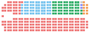 Canada 1993 Federal Election seats