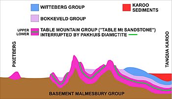 Cederberg geology