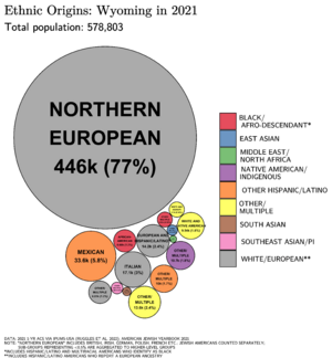 Ethnic Origins in Wyoming