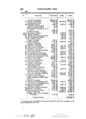 Financial Summary of Metropolitan Fair1