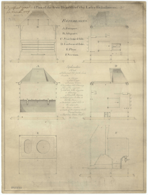 Lascelles (1779) RMG J0585