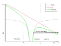 Tunnel ionization 3