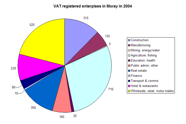 VATregisteredmoray