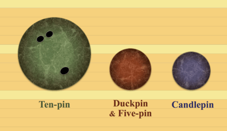 20190103 Bowling ball sizes