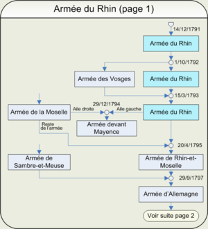 Armée du Rhin (page 1)