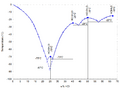 Phase diagram HCl H2O s l