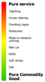 Service-goods continuum