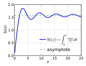 Sine integral