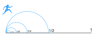 Zeno Dichotomy Paradox alt