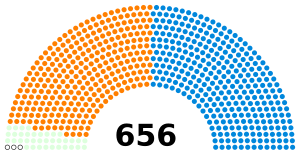 1847 UK parliament.svg