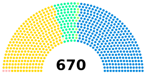 1892 UK parliament.svg