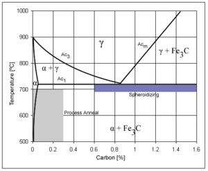 Heat transfer steel diag2