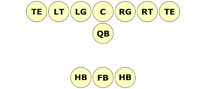 T Formation