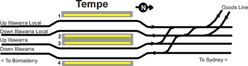 Tempe trackplan