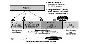 Acquisition Process