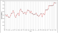 Oldtraffordaverageattendances